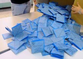 Sondaggio politico, Fratelli d'Italia e Pd frenano. M5S cresce Sondaggio politico, Fratelli d'Italia e Pd frenano. M5S cresce