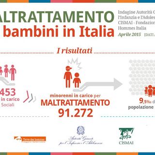 Bambini maltrattati, Italia sotto accusa: “Chi non vede è complice, chi non crede è parte del danno”