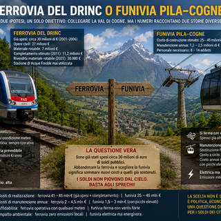 Il trenino minerario di Cogne come memoria e futuro
