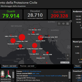 Trenta nuovi guariti, nessun decesso e tre contagi per Covid-19 in Valle