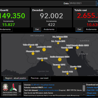 Ancora un decesso e 14 nuovi positivi Covid in Valle da ieri