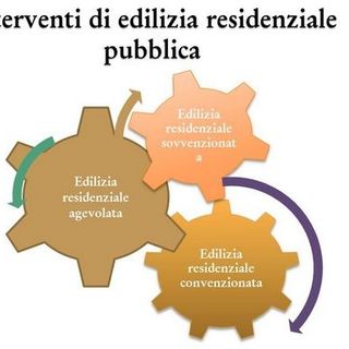 Il consigliere Baccega chiede lumi sulle politiche di edilizia residenziale pubblica