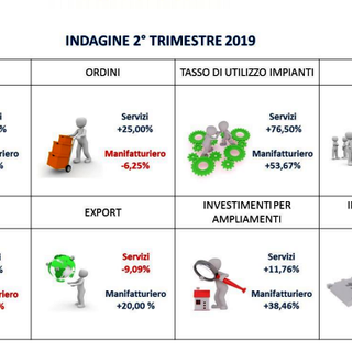 La Valle d'Aosta risente dell'incertezza economica italiana