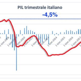Stallo consumi e Pil preoccupano Confcommercio VdA