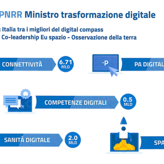 Tavolo partenariato PNRR – incontro con il Ministro per l’innovazione tecnologica e la transizione digitale