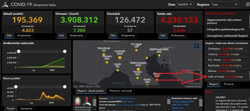 Abbattuto il muro dei 50 contagiati ogni 100.000 abitanti