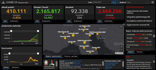 Nessuna vittima e sono sette i nuovi casi di coronavirus in Valle