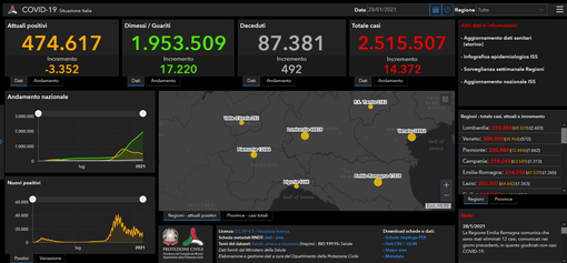 Nessuno decesso e otto nuovi casi Covid in Valle