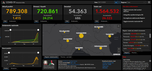 Otto vittime Covid nelle ultime 24 ore in Valle