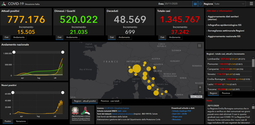 Sette decessi e 103 guarigioni da Covid-19 da ieri in Valle Sette decessi e 103 guarigioni da Covid-19 da ieri in Valle