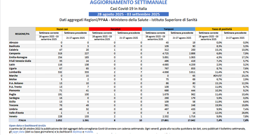 Nuovo caso di Covid in Valle, la variante Stratus si diffonde: valdostani, non facciamo finta di niente