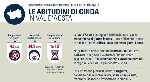 I valdostani maglia nera in Italia per utilizzo auto