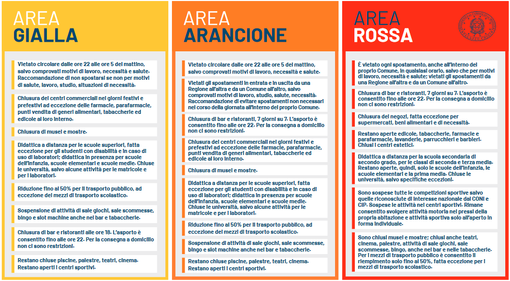 La classificazione delle 'zone Covid' (cliccare sull'immagine per ingrandirla) La classificazione delle 'zone Covid' (cliccare sull'immagine per ingrandirla)