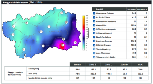 In bassa valle in tre giorni caduti più di 23 centimetri di acqua In bassa valle in tre giorni caduti più di 23 centimetri di acqua