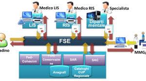 Manutenzione per il potenziamento  del Fascicolo Sanitario Elettronico della Valle d’Aosta