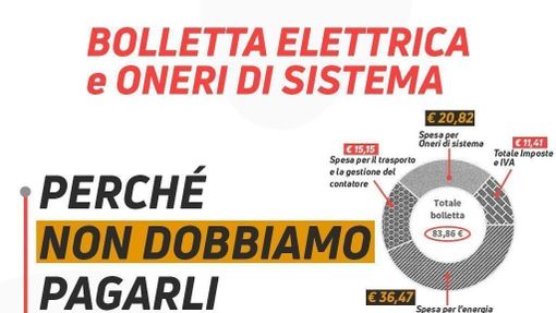 Va restituita l’iva sulle accise e sugli oneri di sistema applicata nelle bollette energia elettrica?