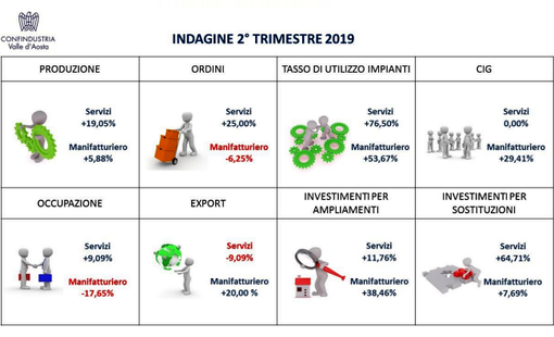 La Valle d'Aosta risente dell'incertezza economica italiana La Valle d'Aosta risente dell'incertezza economica italiana