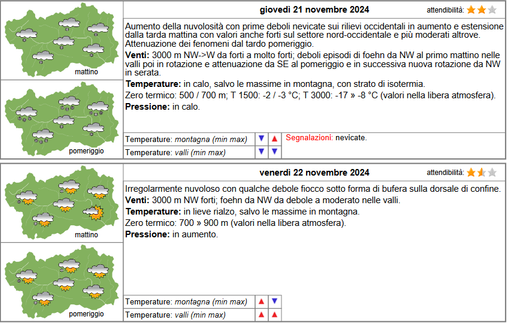 Infografica Centro Multifunzionale Regione VdA