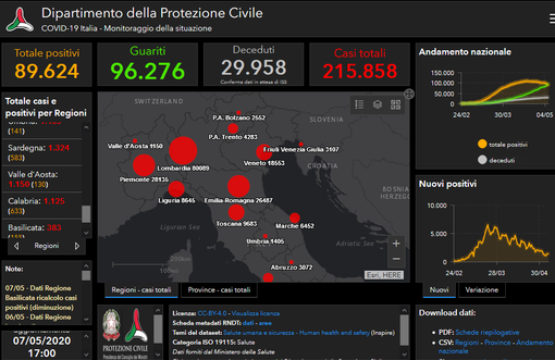 Quattro nuovi contagi ma zero decessi in Valle per il Covid-19 Quattro nuovi contagi ma zero decessi in Valle per il Covid-19