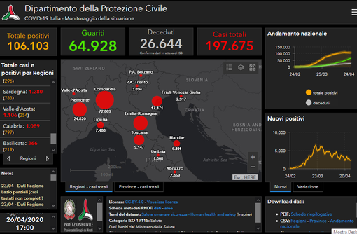 Boom di guariti e nessun deceduto per Covid-19 in Valle Boom di guariti e nessun deceduto per Covid-19 in Valle