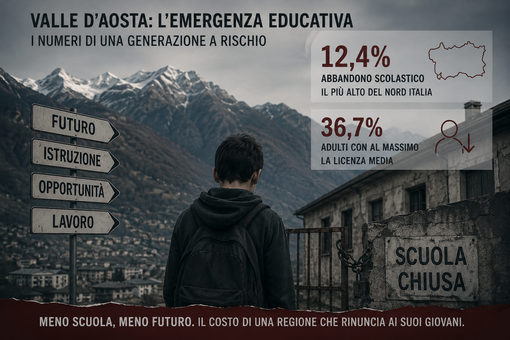 L'Immagine generata con intelligenza artificiale traduce visivamente il contrasto che emerge dall’articolo: una Valle d’Aosta apparentemente prospera ma con una fragilità educativa che rischia di svuotare il futuro della Petite Patrie