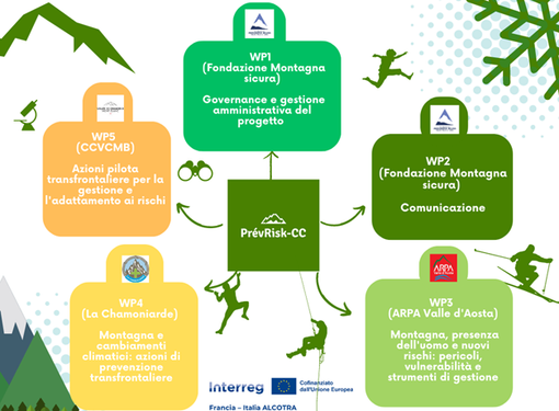 Progetto transfrontaliero Alcotra per prevenire rischi nelle arre montane
