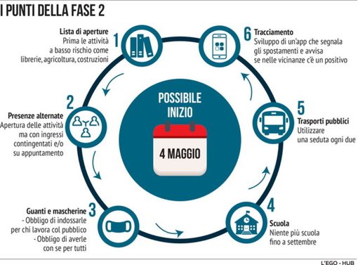 IL NUOVO DECRETO DAL 4 MAGGIO ALLENTATE LIMITAZIONI