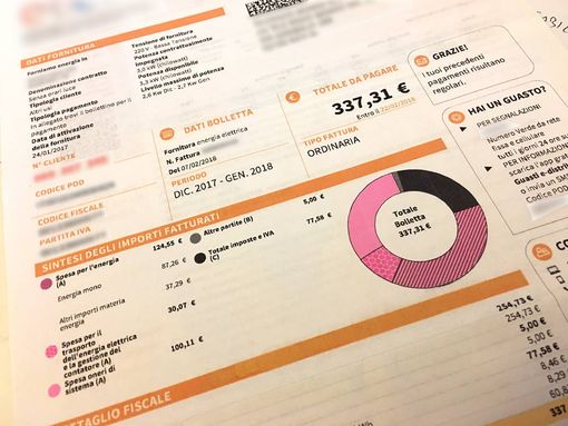 Più di due terzi terzi della bolletta luce se ne vanno in spese extraconsumo