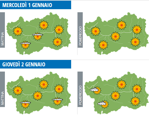 A Natale vince il sole