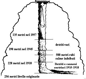 LA FOIBA DI BASOVIZZA