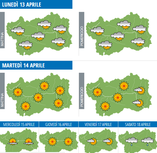 Il 2019 si consuma sotto un caldo sole