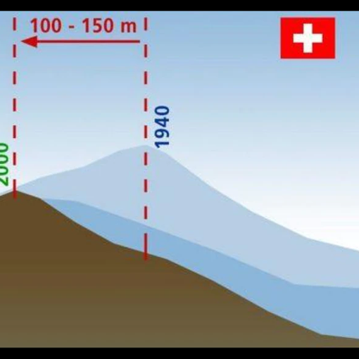 Diagramma dello scioglimento dei ghiacci Ufficio federale di topografia swisstopo
