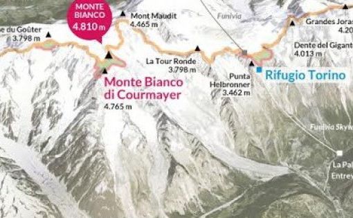 Il capitano che ci ha scippato il Monte Bianco
