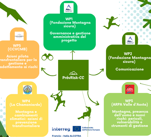 Progetto transfrontaliero Alcotra per prevenire rischi nelle arre montane