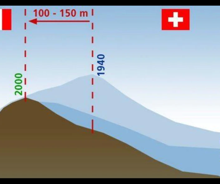 Diagramma dello scioglimento dei ghiacci Ufficio federale di topografia swisstopo