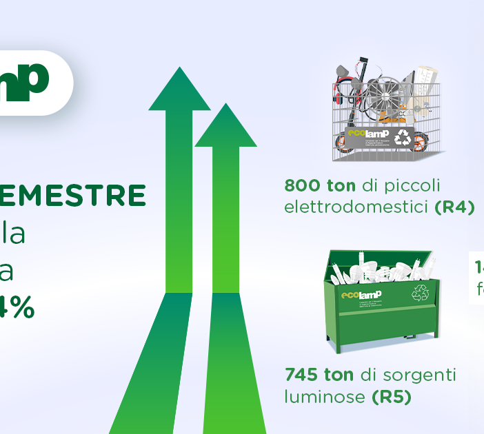 Valle d’Aosta seconda regione italiana per riciclo pro-capite di lampadine esauste con oltre 2 tonnellate raccolte