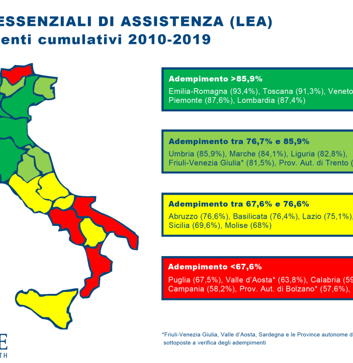 foto di repertorio Gimbe