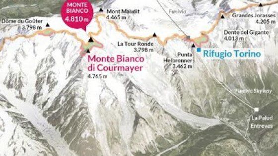 Il capitano che ci ha scippato il Monte Bianco