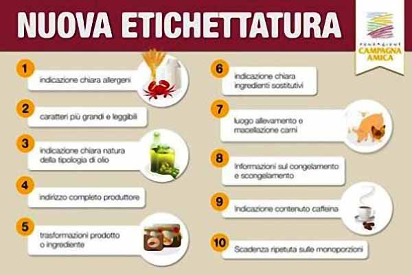 la nuova etichetta che potrebbe eliminare gli  sprechi alimentari