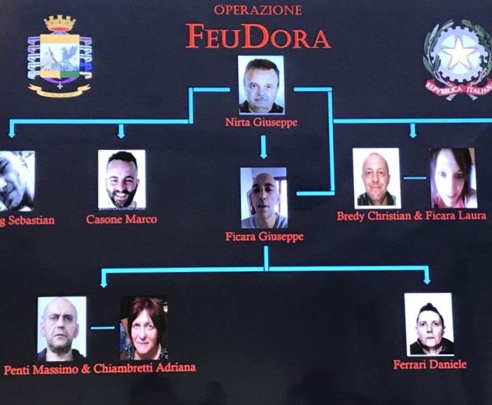 Gli arrestati nell'Operazione Feudora
