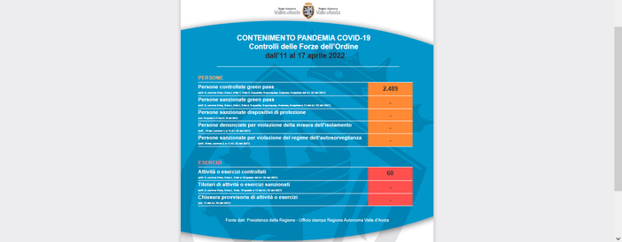Super controlli delle forze dell'ordine in Valle d'Aosta