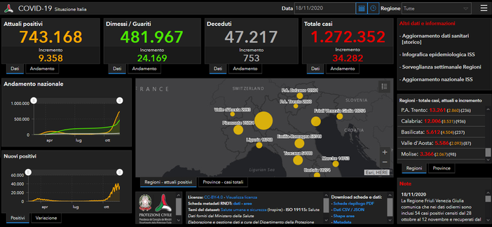 Valle d'Aosta prima in Italia per tamponi Nella settimana 11-17 novembre in rapporto alla popolazione Valle d'Aosta prima in Italia per tamponi Nella settimana 11-17 novembre in rapporto alla popolazione