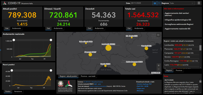 Otto vittime Covid nelle ultime 24 ore in Valle