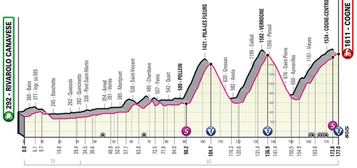 Dove vedere il passaggio del giro d'Italia in Valle d'Aosta