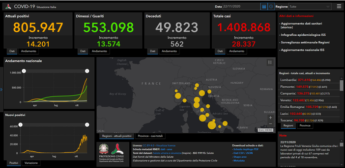 In Valle cinque decessi e 142 guariti da Covid nelle ultime 24 ore