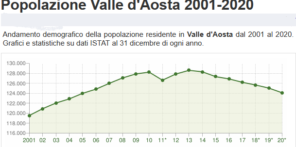 Quanti saremo nel  2040?