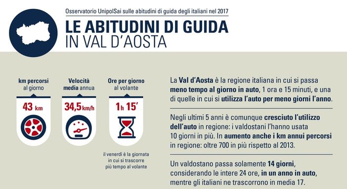 I valdostani maglia nera in Italia per utilizzo auto
