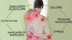 “Un sorriso per la fibromialgia”: due incontri a Morgex e Châtillon “Un sorriso per la fibromialgia”: due incontri a Morgex e Châtillon