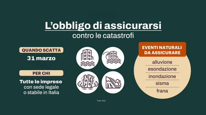Polizza catastrofi naturali, ultimo giorno: per le imprese arriva un nuovo conto