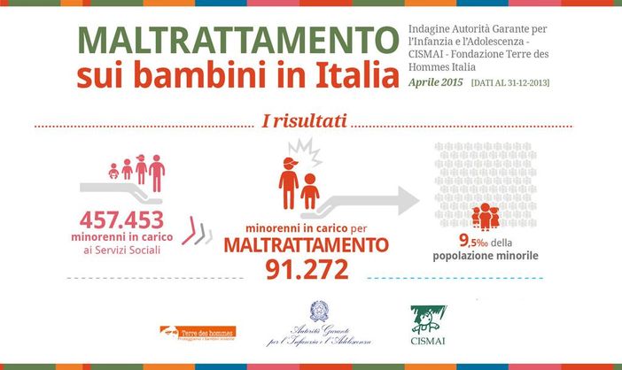 Bambini maltrattati, Italia sotto accusa: “Chi non vede è complice, chi non crede è parte del danno”